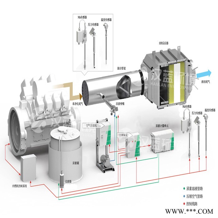 万纯HL天然气发动机烟气脱硝设备 燃气发动机脱硝系统 发动机SCR脱硝装置图4