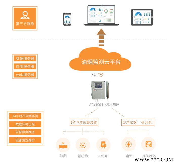 油烟在线监测系统图3