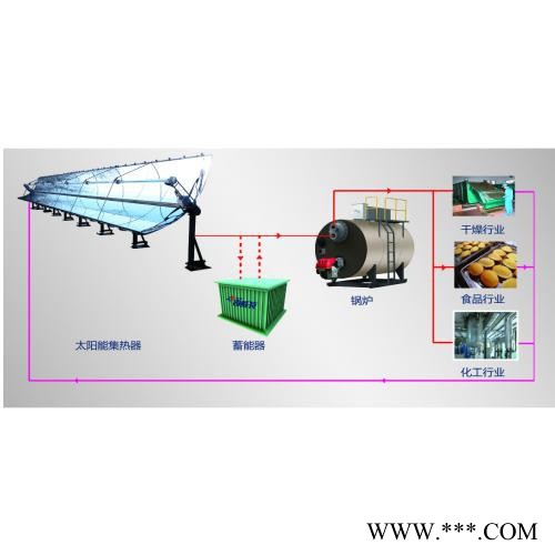 太阳能锅炉系统图2