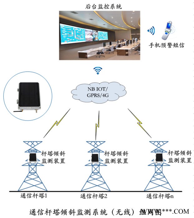 顿恒DH-GTQX201 微型杆塔倾斜在线监测装置太阳能供电图2