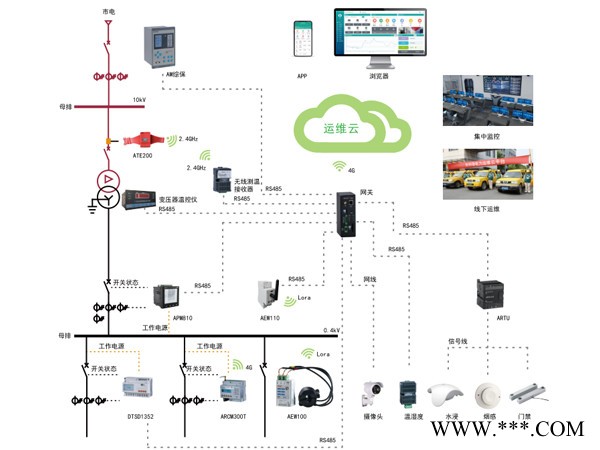 建筑能耗在线监测系统图2