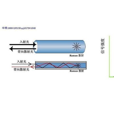 泽荣CQUTS-2000 井下输电线路超温监测系统型号