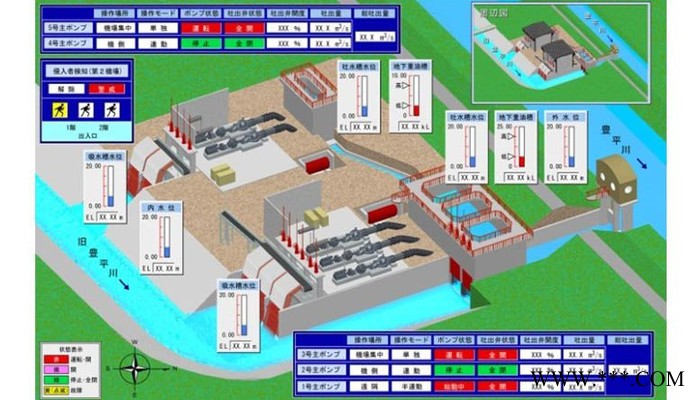 供水管网监测 水厂自动化控制系统 自来水管网监测系统水闸监控系统图8