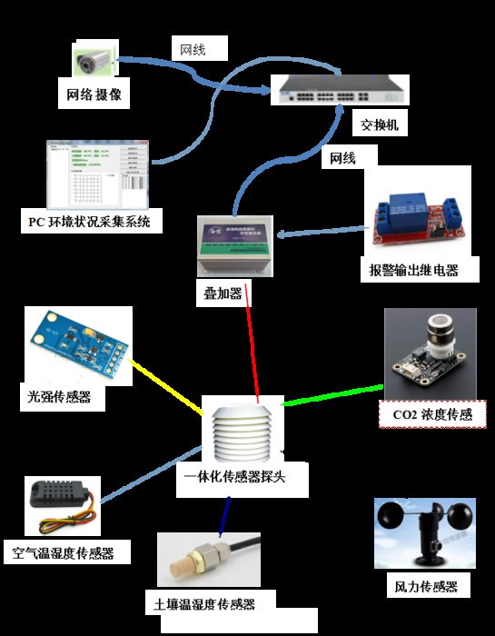 精讯畅通智能温湿度一体化监测系统图2