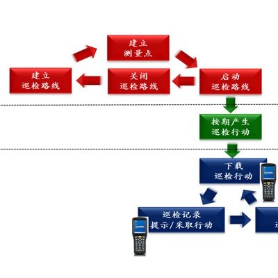 生产设备状态监测系统 生产设备监控系统