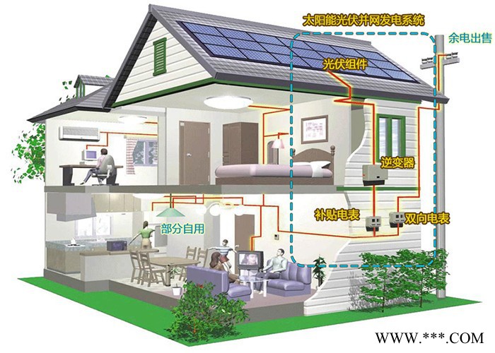 辉捷新能源8KW 家庭户用太阳能并网发电系统