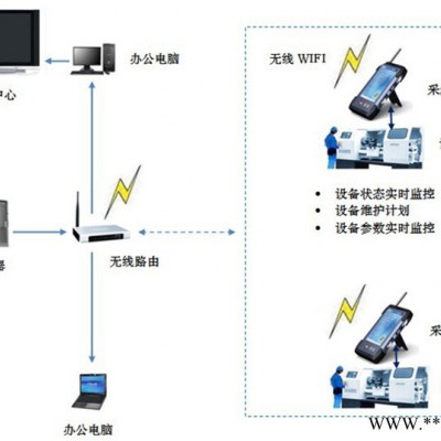 建筑业设备能耗监测系统解决方案 监测设备