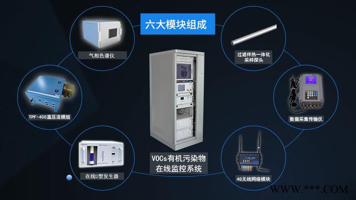 普瑞CMS-6000挥发性有机物VOCs在线自动监测系统图4