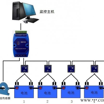 wisdom万慧通电池内阻测试系统ADU-3000 电池内阻监测系统