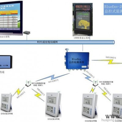 人防环境监测设备,室内空气质量监测，环境质量监测系统