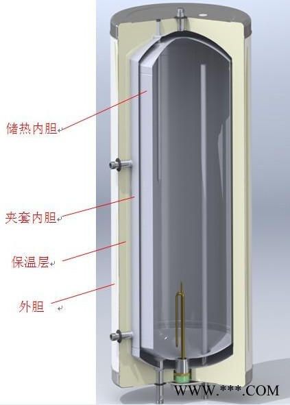 上海别墅配套平板太阳能系统 晏远太阳能生产厂家图2