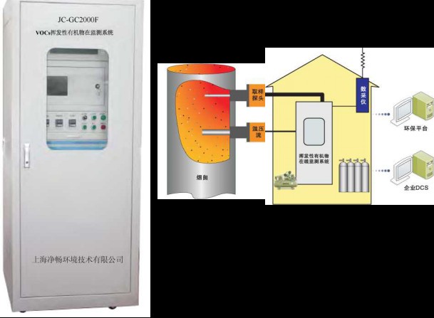 上海净畅JC-GC2000F型 挥发性有机物在线监测系统图5