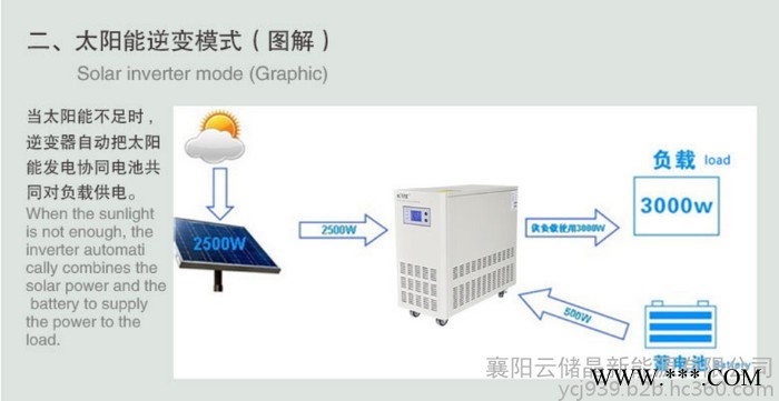 襄阳太阳能发电YC云储晶 太阳能晶体电池板 太阳能灯图4