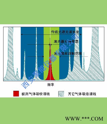 西安聚能仪器有限公司TR-9300D型烟气超低排放连续监测系统 CEMS烟气在线监测仪图5