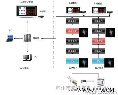 精益安灯系统引用价值 生产设备监测系统图3