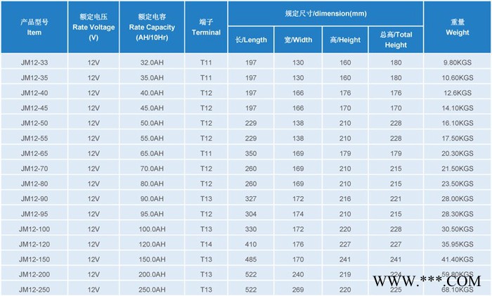 京九12V100AH UPS电源 铅酸蓄电池 免维护蓄电池 直流屏 太阳能