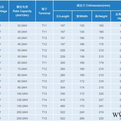 京九12V100AH UPS电源 铅酸蓄电池 免维护蓄电池 直流屏 太阳能