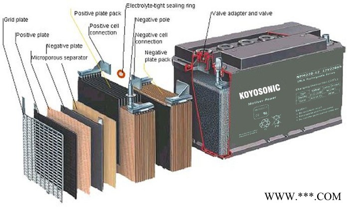 使用寿命长的12v 100ah 密闭免维护铅酸胶体蓄电池,太阳能储能系统电池,深循环电池图4