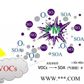 奥斯恩 OSEN-VOCs 浓度气体检测仪实时监测系统系统参数可联网** VOCs浓度监测图3