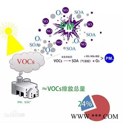 奥斯恩 OSEN-VOCs 浓度气体检测仪实时监测系统系统参数可联网** VOCs浓度监测图2