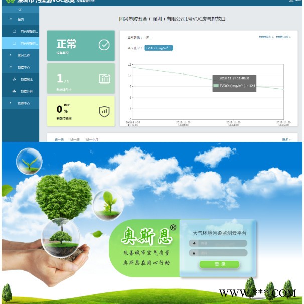 奥斯恩 OSEN-VOCs 浓度气体检测仪实时监测系统系统参数可联网** VOCs浓度监测图4
