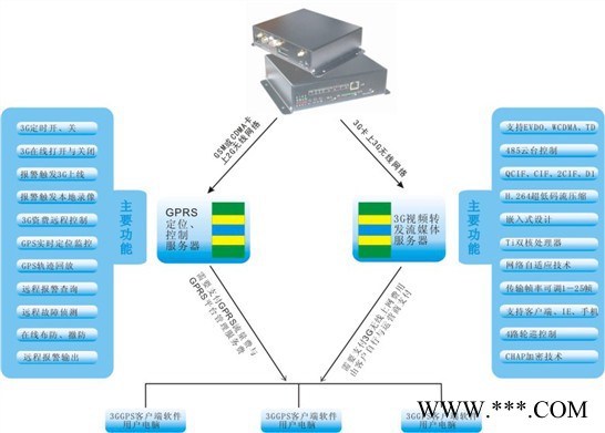 供应中研LT-J101智能太阳能激光监控系统