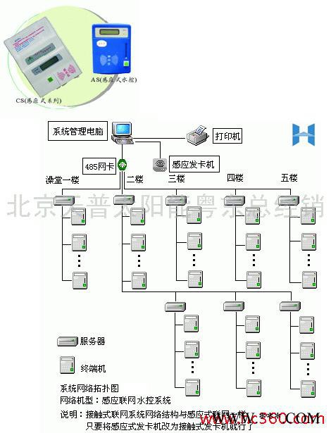 供应汕头天普太阳能-IC卡式水控系统图3