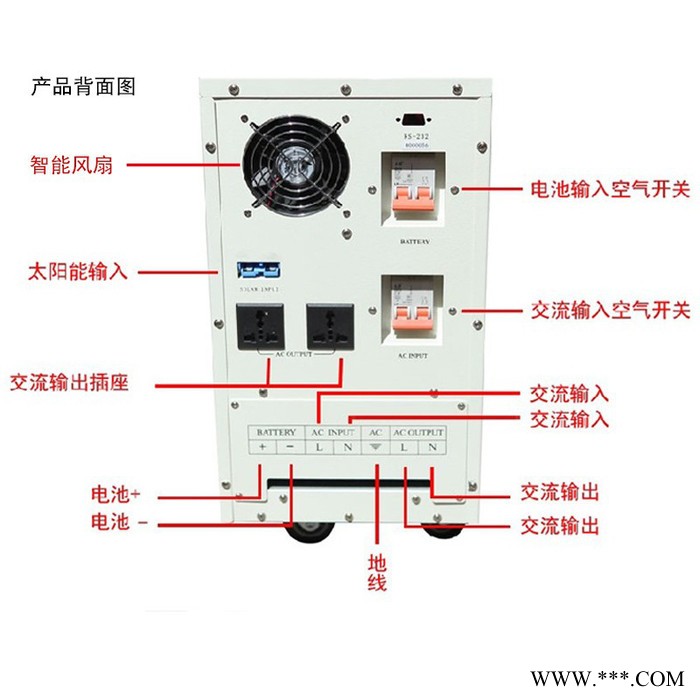 家用3000W全自动太阳能逆变器一体机48V转220V光伏离网发电系统足图3