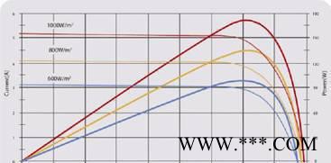 太阳能电池板,180-200W太阳能电池板图3