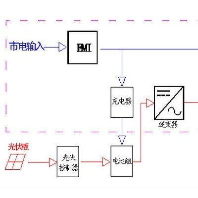 华威HW-DC48V 7000W太阳能发电系统 7000W太阳能逆变器 7KW逆变器 7KW离网逆变器 7KW逆变器厂家