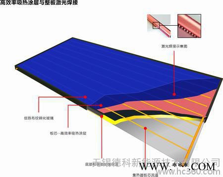 供应平板太阳能热水器别墅式热水系统图3