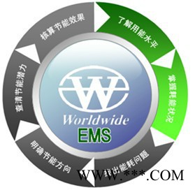 供应WEMS能源管理中心系统用电节能系统在线监测系统图2