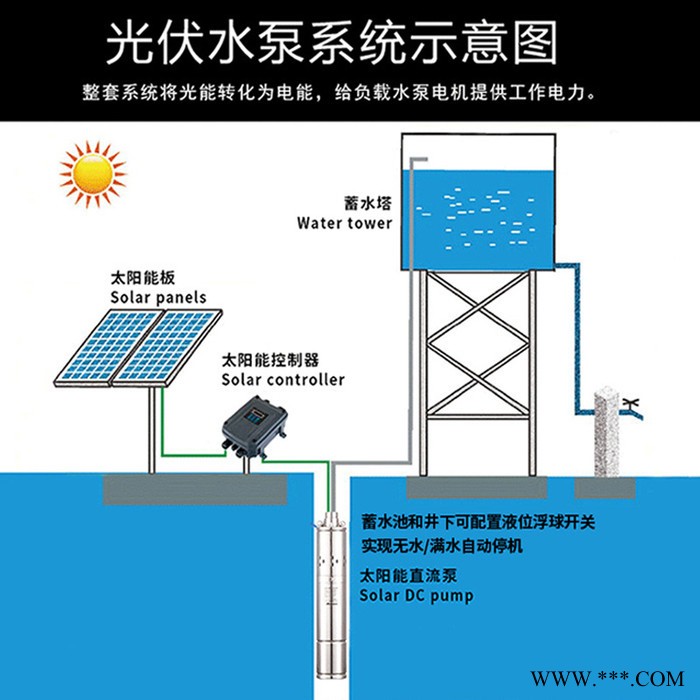 太阳能光伏水泵系统深井取水家用户外潜水泵高扬程农用灌溉抽水机图6