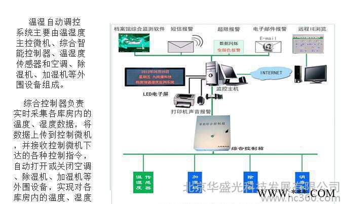 档案库房自动消毒灭菌系统 UPS监测系统 加湿除湿控制系统图3