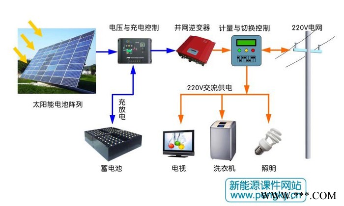 1.5KW2KW2.8KW光伏并网发电系统太阳能并网逆变器图3