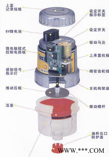 风力发电厂自动打油 微量单点润滑加脂器 台湾easylube250cc图3