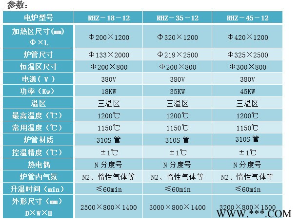 粉体煅烧转炉磷酸铁锂转炉活性炭煅烧转炉气氛保护转炉图3