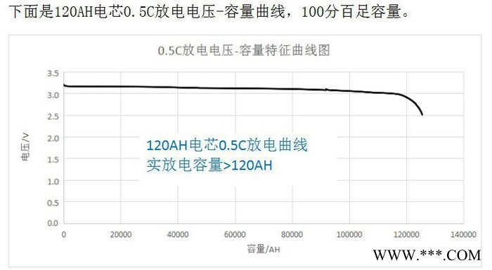 磷酸铁锂锂电池组48V240AH 锂电池组**图4