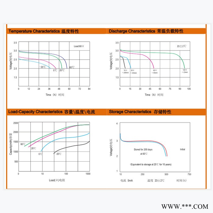 华英特 高能智能仪表专用 CR18505 锂锰电池图2