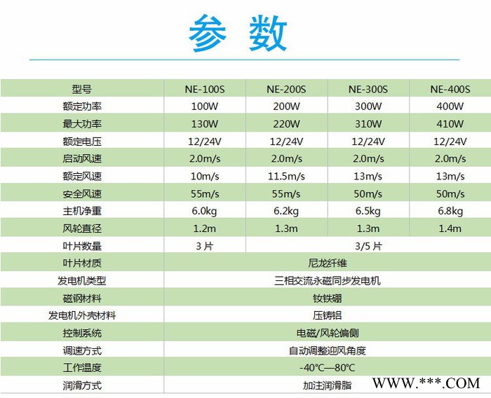 小型风力发电机  路灯用 监控用 风光互补系统图4