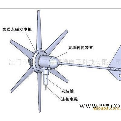 供应盘式无铁心水平轴风力发电机