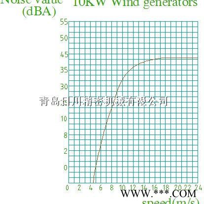 青岛日川10KW水平轴风力发电机图1