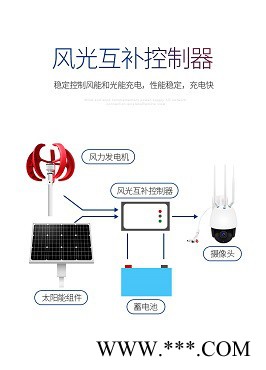 风能风力+太阳能发电=超常待机30天太阳能监控 风光互补图5