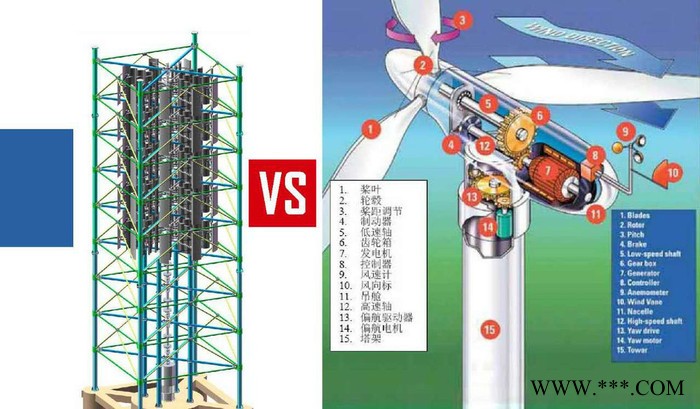 龙向能源100kw 风力发电机垂直轴风力发电机图4