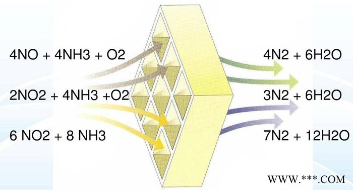 万纯生物质锅炉SCR脱硝催化剂 涂覆式脱硝催化剂 中高低温脱硝催化剂图5