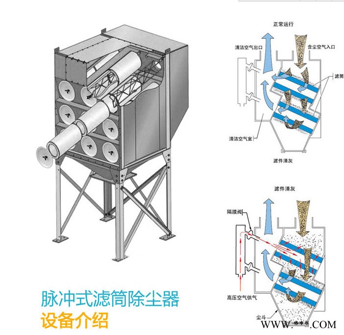 【裕城伟业】生物质锅炉脉冲布袋除尘器 粉尘处理设备 车间除尘器 矿山除尘器