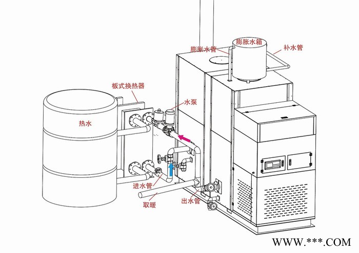 45万大卡热水锅炉 生物质锅炉 热水炉 热水炉厂家图2