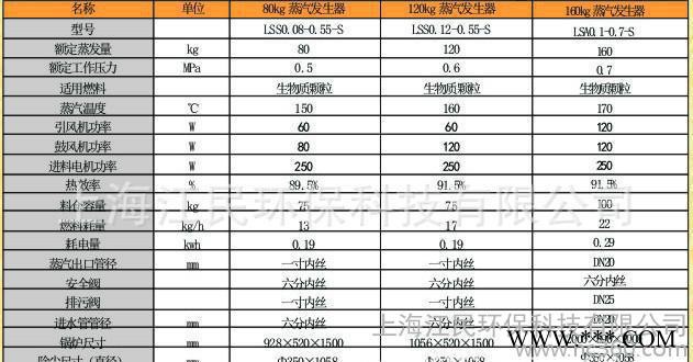 2017年新型环保节能生物质蒸汽发生器生物质锅炉LSS0.08-0.55-S图2