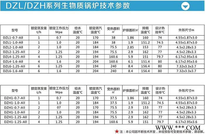 DZL/DZH系列生物质锅炉图4