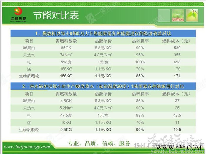 汇聚JDC0.35-85/65-M生物质锅炉图5